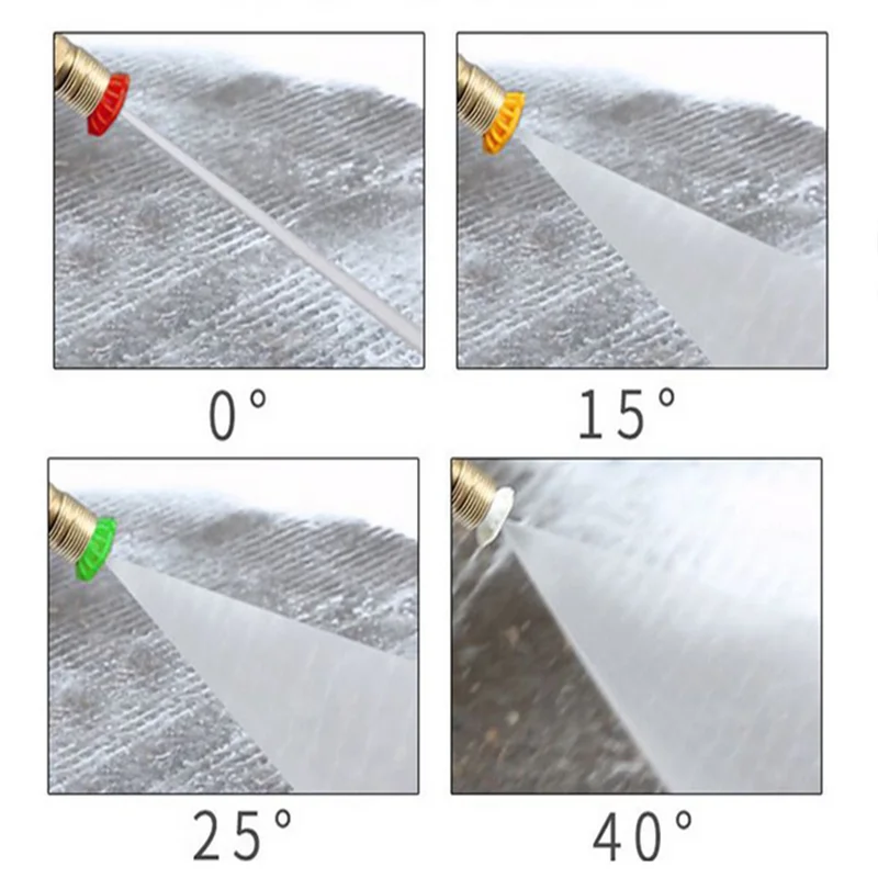 Pistolet do myjki ciśnieniowej – Power Washer Gun Replacement recenzja i cena