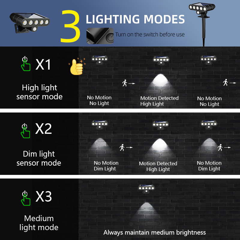 4 SZT. Solarne Lampy Ogrodowe  – Outdoor Power Pack recenzja i cena