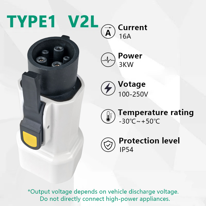 Adapter rozładowujący EVqiaoyi – Outdoor Power Hub recenzja i cena