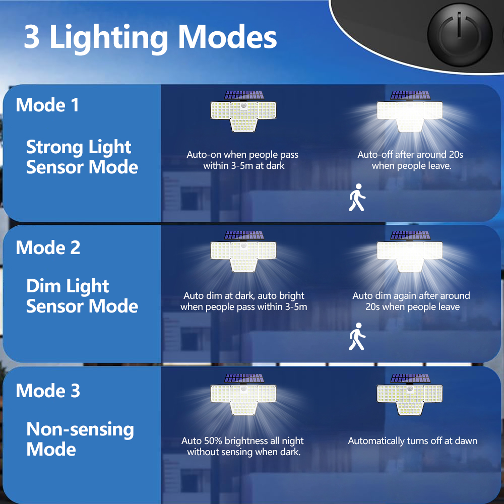 1/2 Zestawy 448 LED-owych Lamp – Outdoor Power Pack recenzja i cena