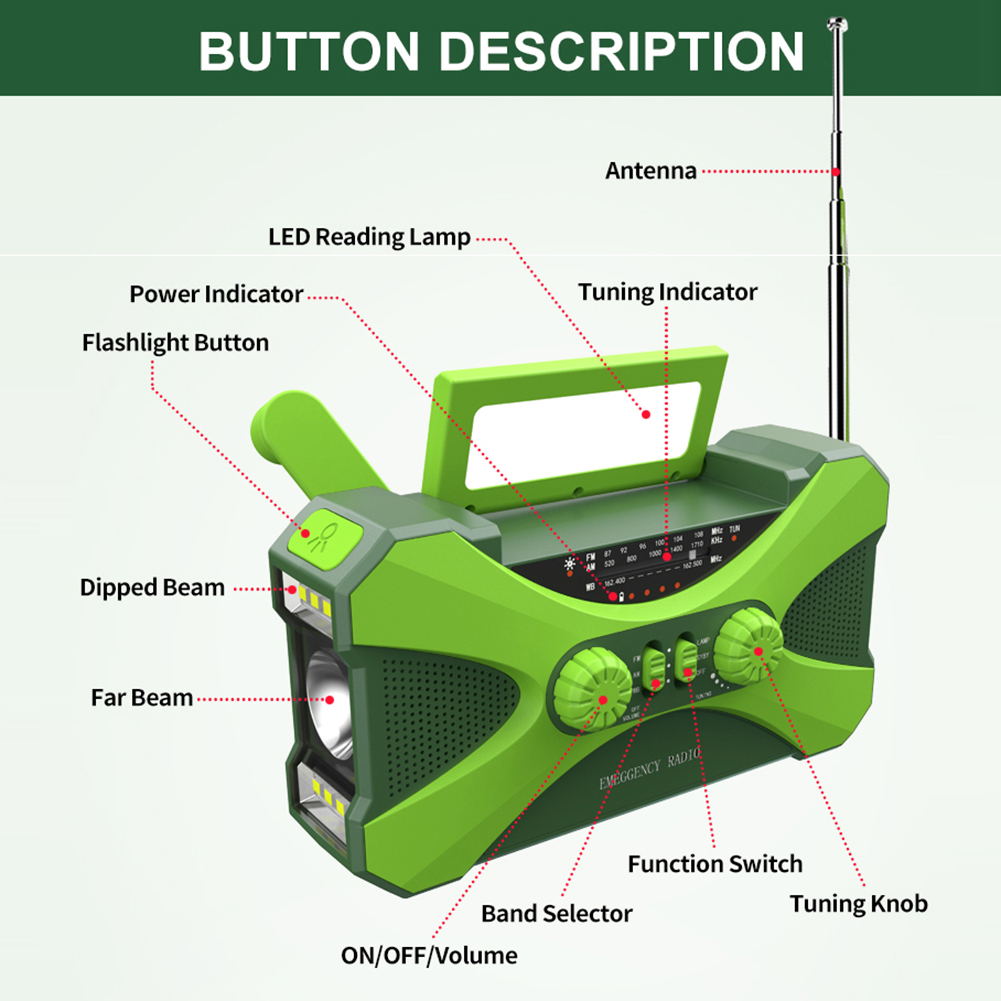 10000mAh Wielofunkcyjne radio  – Outdoor Power Kit recenzja i cena