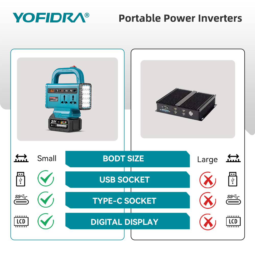 Przetwornica napięcia YOFIDRA  – Outdoor Power Hub recenzja i cena